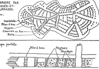 Dans les années 1480-1500, certains carriers jugèrent qu'en laissant en place des piliers de soutainement (les «piliers tournés»), ils se privaient de très bons matériaux. Aussi exploitèrent-ils non plus des galeries mais de vastes ateliers très bas, formant çà et là des empilements de blocs équarris, les «piliers à bras», et comblant les zones qui ne les intéressaient plus avec des déchets d'extraction dits «bourrages», qu'ils retenaient par des murets de pierre appelés «hagues».