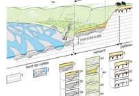 Modélisation d’un fond de vallée et de son versant en période glaciaire (France)