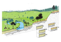 Modélisation d’un fond de vallée et de son versant en période interglaciaire (France)